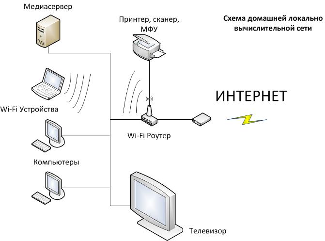 Локальная вычислительная сеть схема